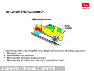 MEKANISME PERUBAH MOMENT




 Transmisi digunakan untuk mengatasi hal ini dengan cara merubah perbandingan gigi, untuk :
 • Merubah momen
 • Merubah kecepatan kendaraan
 • Memungkinkan kendaraan bergerak mundur
 • Memungkinkan kendaraan diam saat mesin hidup ( posisi netral )



DAIHATSU TRAINING CENTER
 