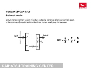 PERBANDINGAN GIGI
 Pada saat mundur

 Untuk menggerakkan kearah mundur, pada gigi transmisi ditambahkan Idle gear,
 untuk memperoleh putaran inputshaft dan output shaft yang berlawanan




DAIHATSU TRAINING CENTER
 