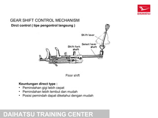 GEAR SHIFT CONTROL MECHANISM
  Dirct control ( tipe pengontrol langsung )




       Keuntungan direct type :
       • Pemindahan gigi lebih cepat
       • Pemindahan lebih lembut dan mudah
       • Posisi pemindah dapat diketahui dengan mudah




DAIHATSU TRAINING CENTER
 