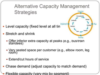 Alternative Capacity Management
Strategies
 Level capacity (fixed level at all times)
 Stretch and shrink
 Offer inferior extra capacity at peaks (e.g., bus/train
standees)
 Vary seated space per customer (e.g., elbow room, leg
room)
 Extend/cut hours of service
 Chase demand (adjust capacity to match demand)
 Flexible capacity (vary mix by segment)
 