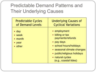 9. balancing demand & productive capacity | PPTX