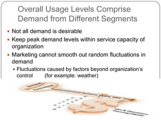 9. balancing demand & productive capacity | PPTX