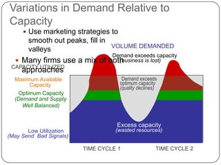 Variations in Demand Relative to
Capacity
VOLUME DEMANDED
TIME CYCLE 1 TIME CYCLE 2
Maximum Available
Capacity
Optimum Capacity
(Demand and Supply
Well Balanced)
Low Utilization
(May Send Bad Signals)
Demand exceeds capacity
(business is lost)
Demand exceeds
optimum capacity
(quality declines)
Excess capacity
(wasted resources)
CAPACITY UTILIZED
 Use marketing strategies to
smooth out peaks, fill in
valleys
 Many firms use a mix of both
approaches
 