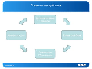 Точки взаимодействия



                   Дополнительные
                      сервисы




Каналы продаж                          Клиентская база




                    Совместные
                    PR-кампании
 