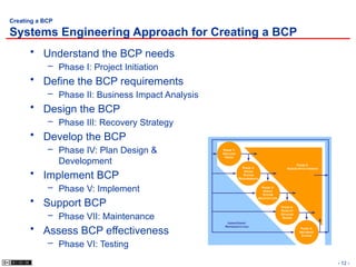 CISSP - BCP and DR document for the publication | PPTX