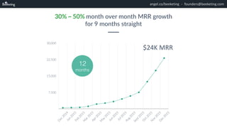 founders@beeketing.comangel.co/beeketing -
30% ~ 50% month over month MRR growth 
for 9 months straight
7,500
15,000
22,50...
