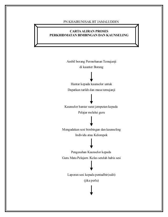 Contoh Laporan Sesi Kaunseling Individu - Contoh Dialog Sesi Kaunseling