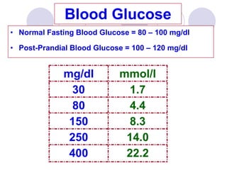 9 Blood Glucose