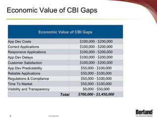 Economic Value of CBI Gaps Economic Value of CBI Gaps App Dev Costs $100,000 - $200,000 Correct Applications $100,000 - $200,000 Responsive Applications $100,000 - $200,000 App Dev Delays $100,000 - $200,000 Customer Satisfaction $100,000 - $200,000 App Dev Predictability $50,000 - $100,000 Reliable Applications $50,000 - $100,000 Regulations & Compliance $50,000 - $100,000 Time To Market $50,000 - $100,000 Visibility and Transparency $0,000 - $50,000 Total $700,000 - $1,450,000 