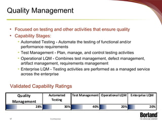 Quality Management Focused on testing and other activities that ensure quality Capability Stages: Automated Testing - Automate the testing of functional and/or performance requirements Test Management - Plan, manage, and control testing activities Operational LQM - Combines test management, defect management, artifact management, requirements management Enterprise LQM - Testing activities are performed as a managed service across the enterprise Validated Capability Ratings 