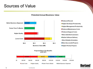 Sources of Value 