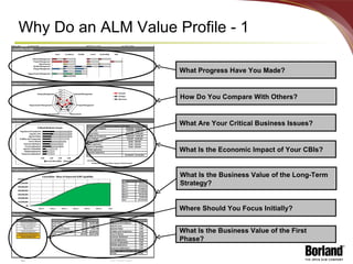 Why Do an ALM Value Profile - 1 What Progress Have You Made? How Do You Compare With Others? What Is the Business Value of the Long-Term Strategy? Where Should You Focus Initially? What Are Your Critical Business Issues? What Is the Economic Impact of Your CBIs? What Is the Business Value of the First Phase? 