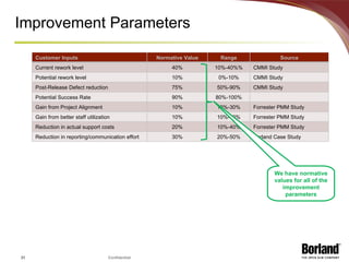 Improvement Parameters Customer Inputs Normative Value Range Source Current rework level 40% 10%-40%% CMMI Study Potential rework level 10% 0%-10% CMMI Study Post-Release Defect reduction 75% 50%-90% CMMI Study Potential Success Rate 90% 80%-100% Gain from Project Alignment 10% 10%-30% Forrester PMM Study Gain from better staff utilization 10% 10%-30% Forrester PMM Study Reduction in actual support costs 20% 10%-40% Forrester PMM Study Reduction in reporting/communication effort 30% 20%-50% Borland Case Study We have normative values for all of the improvement parameters 