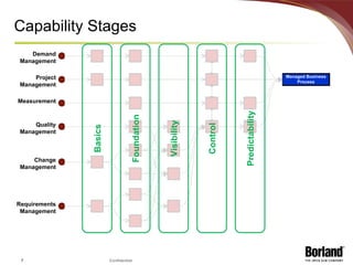 Capability Stages Managed Business Process Foundation Visibility Control Predictability Basics Demand Management Project Management Measurement Quality Management Change Management Requirements Management 