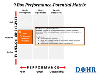 9 box matrix