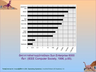 อัตราการส่งผ่านอุปกรณ์ของ Sun Enterprise 6000
                             ที่มา (IEEE Computer Society, 1996, p.65).


วิเ ชษฐ์ พลายมาศ | ระบบปฏิบ ต ิก าร (OS: Operating Systems) | ระบบรับเข้า/ส่งออก (I/O Systems) | 12
                            ั
 