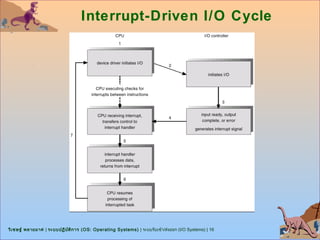 Interrupt-Driven I/O Cycle




วิเ ชษฐ์ พลายมาศ | ระบบปฏิบ ต ิก าร (OS: Operating Systems) | ระบบรับเข้า/ส่งออก (I/O Systems) | 16
                            ั
 