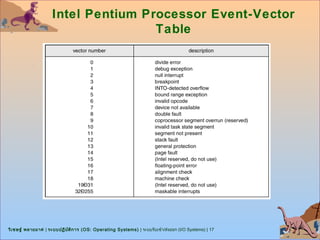 Intel Pentium Processor Event-Vector
                                     Table




วิเ ชษฐ์ พลายมาศ | ระบบปฏิบ ต ิก าร (OS: Operating Systems) | ระบบรับเข้า/ส่งออก (I/O Systems) | 17
                            ั
 
