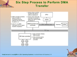 Six Step Process to Perform DMA
                                       Transfer




วิเ ชษฐ์ พลายมาศ | ระบบปฏิบ ต ิก าร (OS: Operating Systems) | ระบบรับเข้า/ส่งออก (I/O Systems) | 19
                            ั
 