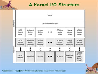 A Kernel I/O Structure




วิเ ชษฐ์ พลายมาศ | ระบบปฏิบ ต ิก าร (OS: Operating Systems) | ระบบรับเข้า/ส่งออก (I/O Systems) | 21
                            ั
 