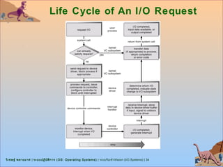 Life Cycle of An I/O Request




วิเ ชษฐ์ พลายมาศ | ระบบปฏิบ ต ิก าร (OS: Operating Systems) | ระบบรับเข้า/ส่งออก (I/O Systems) | 34
                            ั
 