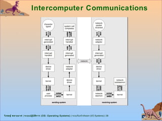 Intercomputer Communications




วิเ ชษฐ์ พลายมาศ | ระบบปฏิบ ต ิก าร (OS: Operating Systems) | ระบบรับเข้า/ส่งออก (I/O Systems) | 38
                            ั
 