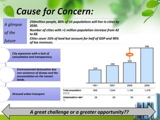 Cause for Concern:
A glimpse
of the
future
250million people, 80% of US populations will live in cities by
2030.
Number of cities with >1 million population increase from 42
to 68.
Cities cover 16% of land but account for half of GDP and 90%
of tax revenues.
City expansion with a lack of
consultation and transparency.
Environmental detonation due
non-existence of dumps and the
accumulation on the vacant
lands.
Stressed urban transport.
A great challenge or a greater opportunity??
 