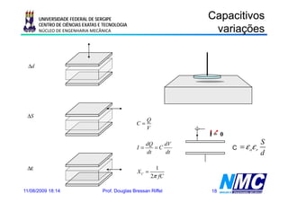 UNIVERSIDADE FEDERAL DE SERGIPE                           Capacitivos
       CENTRO DE CIÊNCIAS EXATAS E TECNOLOGIA
       NÚCLEO DE ENGENHARIA MECÂNICA                               a ações
                                                                  variações


  Δd




 ΔS
                                                      Q
                                                 C=
                                                      V
                                                                 I
                                                                 I= 0
                                                                                   S
                                                                        C = ε oε r
                                                     dQ    dV
                                                  I=    =C
                                                     dt    dt                      d
 Δε                                                        1
                                                  XC =
                                                         2π fC

11/08/2009 18:14                  Prof. Douglas Bressan Riffel   18
 