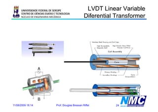 UNIVERSIDADE FEDERAL DE SERGIPE                    LVDT Linear Variable
      CENTRO DE CIÊNCIAS EXATAS E TECNOLOGIA
      NÚCLEO DE ENGENHARIA MECÂNICA                     Diferential Transformer
                                                           ee a a so e




11/08/2009 18:14                 Prof. Douglas Bressan Riffel       24
 