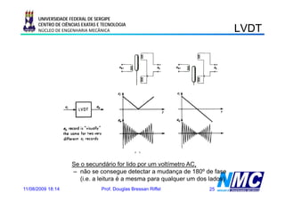 UNIVERSIDADE FEDERAL DE SERGIPE
      CENTRO DE CIÊNCIAS EXATAS E TECNOLOGIA
      NÚCLEO DE ENGENHARIA MECÂNICA                                            LVDT




                    Se o secundário for lido por um voltímetro AC,
                    – não se consegue detectar a mudança de 180º de fase
                       (i.e. a leitura é a mesma para qualquer um dos lados)
11/08/2009 18:14                 Prof. Douglas Bressan Riffel        25
 