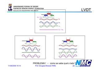 UNIVERSIDADE FEDERAL DE SERGIPE
      CENTRO DE CIÊNCIAS EXATAS E TECNOLOGIA
      NÚCLEO DE ENGENHARIA MECÂNICA
                                                     Vp
                                                                                 LVDT
                                               Vs1        Vs2
                                   Vs1 + Vs2
                                                                Vp

                                                                Vs1

                                                                Vs2

                                                                Vs1 + Vs2




                              PROBLEMA ! - como se sabe qual o lado ?
11/08/2009 18:14                 Prof. Douglas Bressan Riffel               26
 
