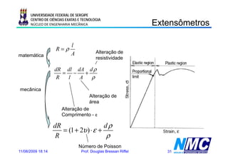 UNIVERSIDADE FEDERAL DE SERGIPE
      CENTRO DE CIÊNCIAS EXATAS E TECNOLOGIA
      NÚCLEO DE ENGENHARIA MECÂNICA                             Extensômetros
                                                                   e sô e os

                            l
                    R=ρ                  Alteração de
matemática                  A
                                         resistividade

                   dR dl dA d ρ
                      = −   +
                    R  l  A   ρ

mecânica
                                     Alteração de
                                     área
                      Alteração de
                      Comprimento - ε
                           p

                   dR                   dρ
                      = (1 + 2υ ) ⋅ ε +
                    R                    ρ
                                Número de Poisson
11/08/2009 18:14                 Prof. Douglas Bressan Riffel      31
 