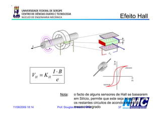 UNIVERSIDADE FEDERAL DE SERGIPE
      CENTRO DE CIÊNCIAS EXATAS E TECNOLOGIA
      NÚCLEO DE ENGENHARIA MECÂNICA                                               Efeito Hall
                                                                                    e o a


                                                                                   e

                                               e
               I


                                                                      VH


                                                                            B
                                                                            (f)
                                                                                       saturação

                       I ⋅B
              VH = K H
                         e                                                                     H
                                                                                               (I)

                                                                saturação




                                   Nota:       o facto de alguns sensores de Hall se basearem
                                                            g
                                               em Silício, permite que este seja integrado com
                                               os restantes circuitos de acondicionamento, no
11/08/2009 18:14                 Prof. Douglas mesmoRiffel
                                               Bressan integrado             37
 