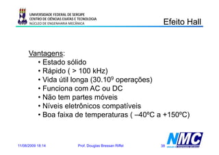 UNIVERSIDADE FEDERAL DE SERGIPE
      CENTRO DE CIÊNCIAS EXATAS E TECNOLOGIA
      NÚCLEO DE ENGENHARIA MECÂNICA                              Efeito Hall
                                                                   e o a


      Vantagens:
        • E t d sólido
          Estado ólid
        • Rápido ( > 100 kHz)
        • Vid útil longa (30.109 operações)
          Vida     l     (30 10        õ )
        • Funciona com AC ou DC
        • Nã t
          Não tem partes móveis
                       t    ó i
        • Níveis eletrônicos compatíveis
        •B f i d t
          Boa faixa de temperaturas ( –40ºC a +150ºC)
                                t      40ºC    150ºC)



11/08/2009 18:14                 Prof. Douglas Bressan Riffel   38
 
