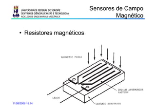 UNIVERSIDADE FEDERAL DE SERGIPE                           Sensores de Campo
      CENTRO DE CIÊNCIAS EXATAS E TECNOLOGIA
      NÚCLEO DE ENGENHARIA MECÂNICA                                      Magnético
                                                                           ag é co

     • Resistores magnéticos




11/08/2009 18:14                 Prof. Douglas Bressan Riffel           45
 