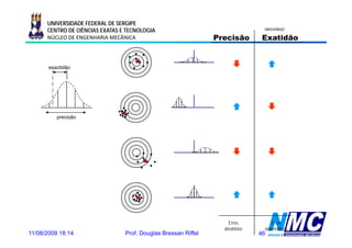 UNIVERSIDADE FEDERAL DE SERGIPE
      CENTRO DE CIÊNCIAS EXATAS E TECNOLOGIA                                    (accuracy)

      NÚCLEO DE ENGENHARIA MECÂNICA                             Precisão        Exatidão


       exactidão




          precisão




                                                                    Erros           Erros
                                                                  aleatórios    sistemáticos
11/08/2009 18:14                 Prof. Douglas Bressan Riffel                  46
 