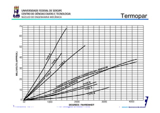 UNIVERSIDADE FEDERAL DE SERGIPE
      CENTRO DE CIÊNCIAS EXATAS E TECNOLOGIA
      NÚCLEO DE ENGENHARIA MECÂNICA                                 Termopar
                                                                     e opa




11/08/2009 18:14                 Prof. Douglas Bressan Riffel   7
 