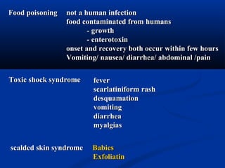 Food poisoningFood poisoning
Toxic shock syndromeToxic shock syndrome
scalded skin syndromescalded skin syndrome BabiesBabies
ExfoliatinExfoliatin
feverfever
scarlatiniformscarlatiniform rashrash
desquamationdesquamation
vomitingvomiting
diarrheadiarrhea
myalgiasmyalgias
not a human infectionnot a human infection
food contaminated from humansfood contaminated from humans
- growth- growth
- enterotoxin- enterotoxin
onset and recovery both occur within few hoursonset and recovery both occur within few hours
VomitingVomiting// nauseanausea// diarrheadiarrhea// abdominalabdominal //painpain
 