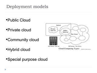Deployment models
•Public Cloud
•Private cloud
•Community cloud
•Hybrid cloud
•Special purpose cloud
 