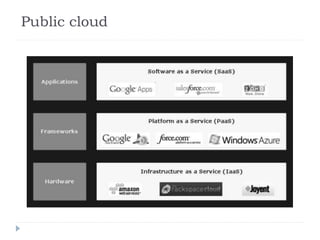 Public cloud
 
