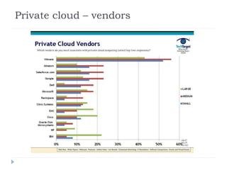 Private cloud – vendors
 