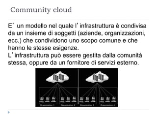 Community cloud
E’ un modello nel quale l’infrastruttura è condivisa
da un insieme di soggetti (aziende, organizzazioni,
ecc.) che condividono uno scopo comune e che
hanno le stesse esigenze.
L’infrastruttura può essere gestita dalla comunità
stessa, oppure da un fornitore di servizi esterno.
 