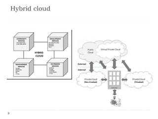 Hybrid cloud
 
