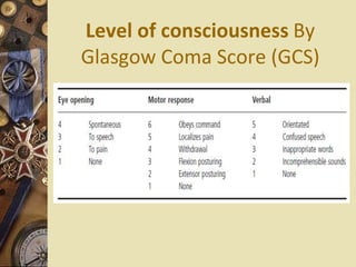 Level of consciousness By
Glasgow Coma Score (GCS)
 