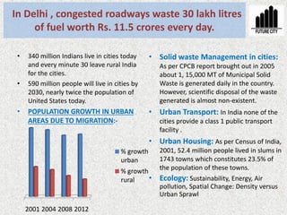 In Delhi , congested roadways waste 30 lakh litres
of fuel worth Rs. 11.5 crores every day.
• 340 million Indians live in cities today
and every minute 30 leave rural India
for the cities.
• 590 million people will live in cities by
2030, nearly twice the population of
United States today.
• POPULATION GROWTH IN URBAN
AREAS DUE TO MIGRATION:-
• Solid waste Management in cities:
As per CPCB report brought out in 2005
about 1, 15,000 MT of Municipal Solid
Waste is generated daily in the country.
However, scientific disposal of the waste
generated is almost non-existent.
• Urban Transport: In India none of the
cities provide a class 1 public transport
facility .
• Urban Housing: As per Census of India,
2001, 52.4 million people lived in slums in
1743 towns which constitutes 23.5% of
the population of these towns.
• Ecology: Sustainability, Energy, Air
pollution, Spatial Change: Density versus
Urban Sprawl
2001 2004 2008 2012
% growth
urban
% growth
rural
 