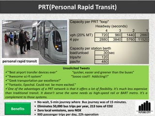PRT(Personal Rapid Transit)
• .
• No-wait, 5-min journey where Bus journey was of 15 minutes.
• Eliminates 50,000 bus trips per year, 213 tons of CO2
• Zero local emissions, zero NOX
• 900 passenger trips per day, 22h operation
Benefits
Unsolicited Tweets
“Best airport transfer devices ever” “quicker, easier and greener than the buses”
“Awesome sci-fi system” “Soooo cool!! Addicting!!”
“Geek transportation par excellence!”
“Fantastic. Epochal. Could not be more excited.”
One of the advantages of a PRT network is that it offers a lot of flexibility. It’s much less expensive
than traditional transit. It doesn’t serve the same needs as high-speed rail or BART metro. It’s a
complement to those systems.
Capacity per PRT "loop"
Headway (seconds)
4 3 2 1
vph (20% MT) 720 960 1440 2880
4 ppv 2880 3840 5760 11520
Capacity per station berth
load/unload 30 sec
trips/hr 120
pax/hr 480personal rapid transit
 
