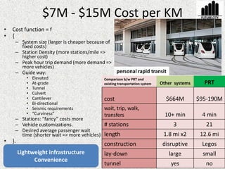 $7M - $15M Cost per KM
• Cost function = f
• {
– System size (larger is cheaper because of
fixed costs)
– Station Density (more stations/mile =>
higher cost)
– Peak hour trip demand (more demand =>
more vehicles)
– Guide way:
• Elevated
• At-grade
• Tunnel
• Culvert
• Cantilever
• Bi-directional
• Seismic requirements
• “Curviness”
– Stations: “fancy” costs more
– Vehicle customizations.
– Desired average passenger wait
time (shorter wait => more vehicles)
• }.
Comparison b/w PRT and
existing transportation system Other systems PRT
cost $664M $95-190M
wait, trip, walk,
transfers 10+ min 4 min
# stations 3 21
length 1.8 mi x2 12.6 mi
construction disruptive Legos
lay-down large small
tunnel yes no
personal rapid transit
Lightweight infrastructure
Convenience
 
