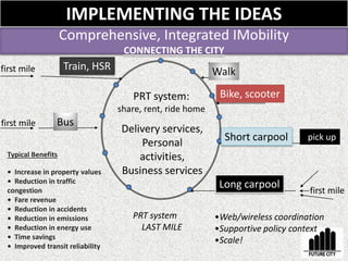first mile Train, HSR
first mile Bus
PRT system:
share, rent, ride home
Delivery services,
Personal
activities,
Business services
PRT system
LAST MILE
Walk
Bike, scooter
Short carpool pick up
first mile
Long carpool
•Web/wireless coordination
•Supportive policy context
•Scale!
Typical Benefits
• Increase in property values
• Reduction in traffic
congestion
• Fare revenue
• Reduction in accidents
• Reduction in emissions
• Reduction in energy use
• Time savings
• Improved transit reliability
Comprehensive, Integrated IMobility
CONNECTING THE CITY
IMPLEMENTING THE IDEAS
 
