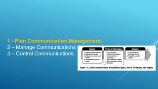 9- PMP Training - Communication Management