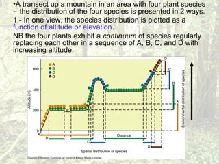•A transect up a mountain in an area with four plant species
- the distribution of the four species is presented in 2 ways.
1 - In one view, the species distribution is plotted as a
function of altitude or elevation.
NB the four plants exhibit a continuum of species regularly
replacing each other in a sequence of A, B, C, and D with
increasing altitude.
 